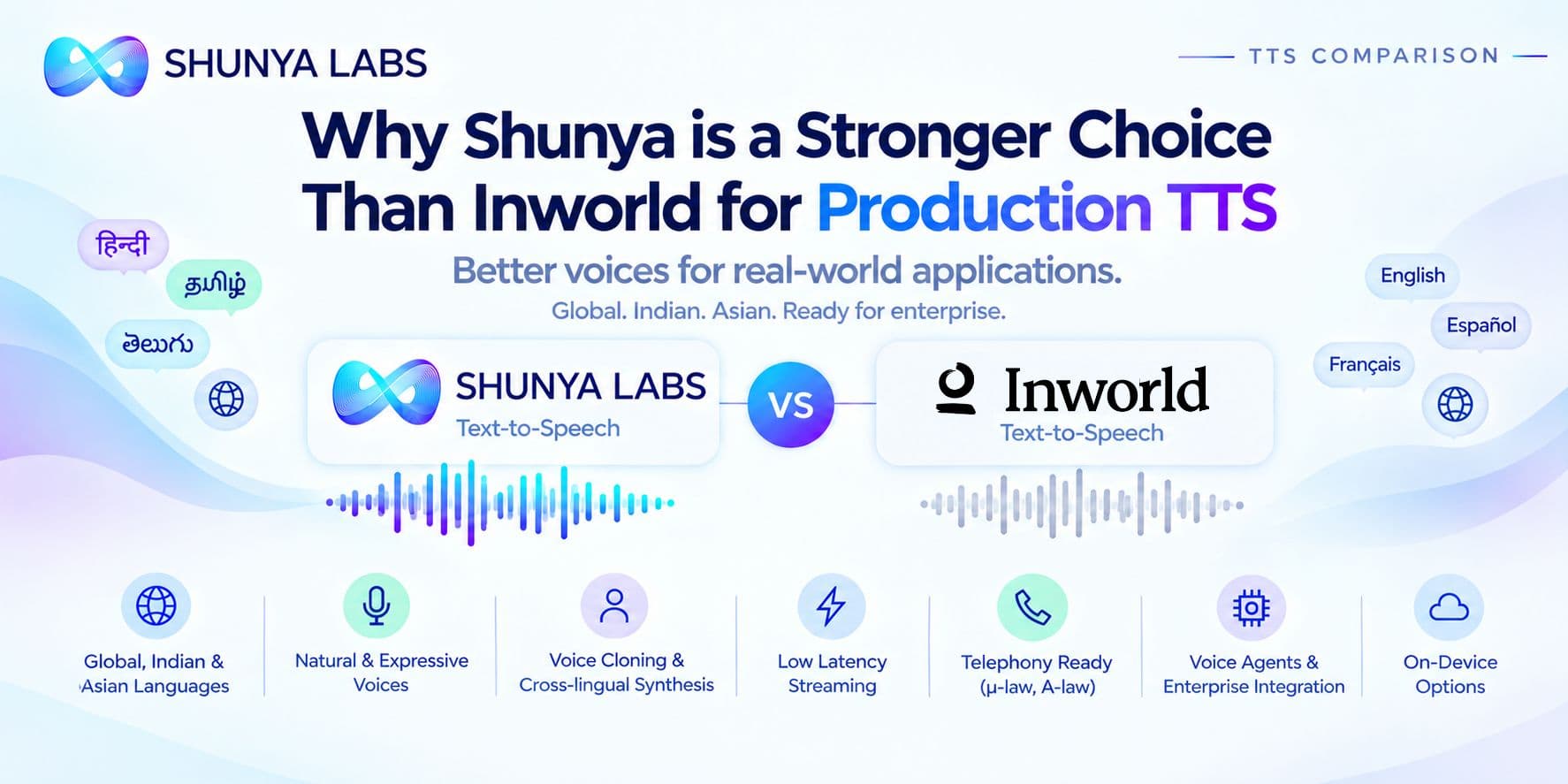 Why Shunya is a stronger choice than Inworld for production text-to-speech (TTS)