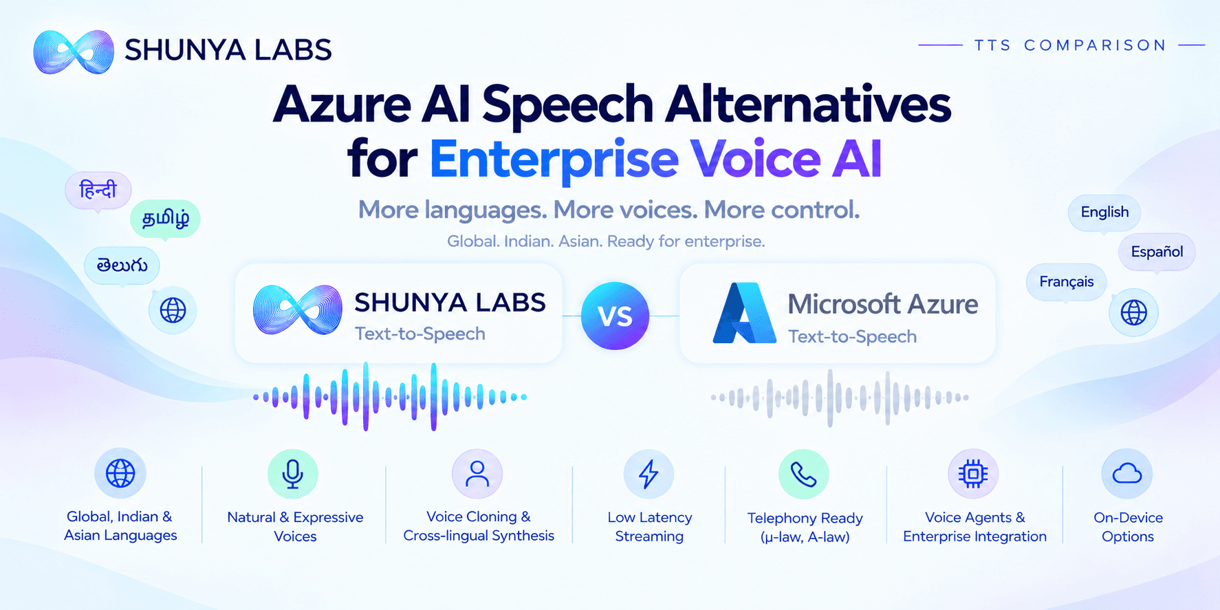 Azure AI Speech Alternatives for Enterprise Voice AI