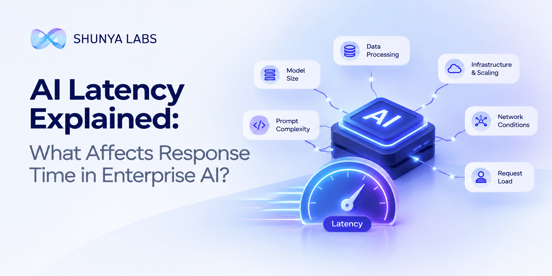 AI Latency Explained: What Affects Response Time in Enterprise AI?