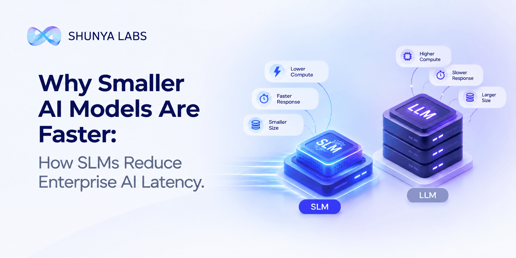Why Smaller AI Models Are Faster: How SLMs Reduce Enterprise AI Latency