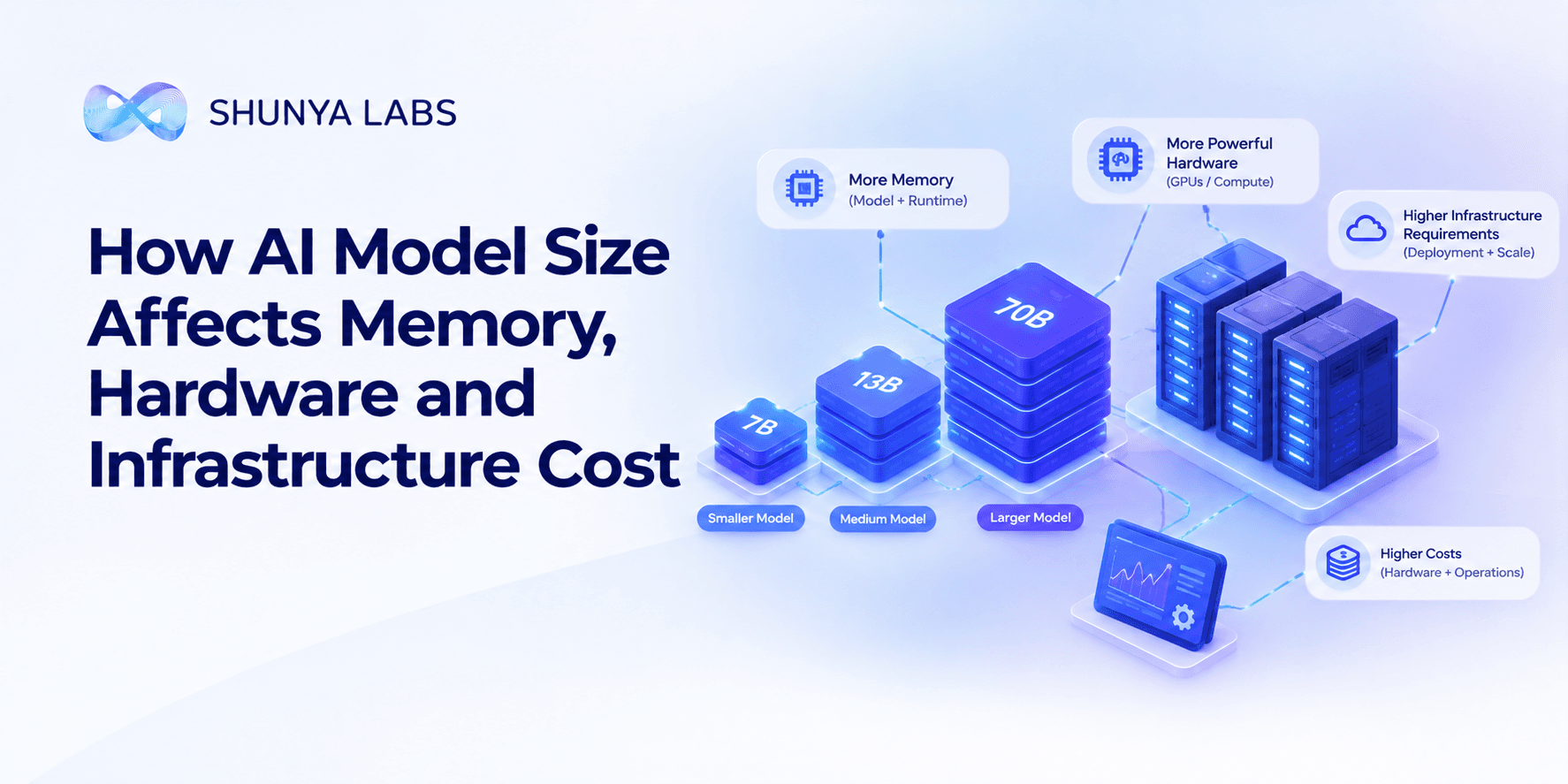 How AI Model Size Affects Memory, Hardware and Infrastructure Cost