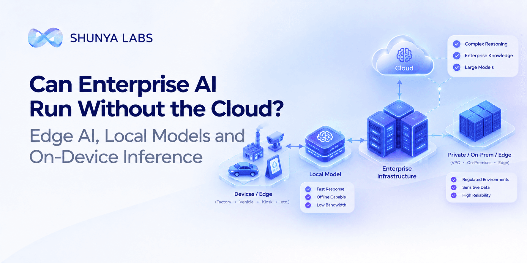 Can Enterprise AI Run Without the Cloud? Edge AI, Local Models and On-Device Inference