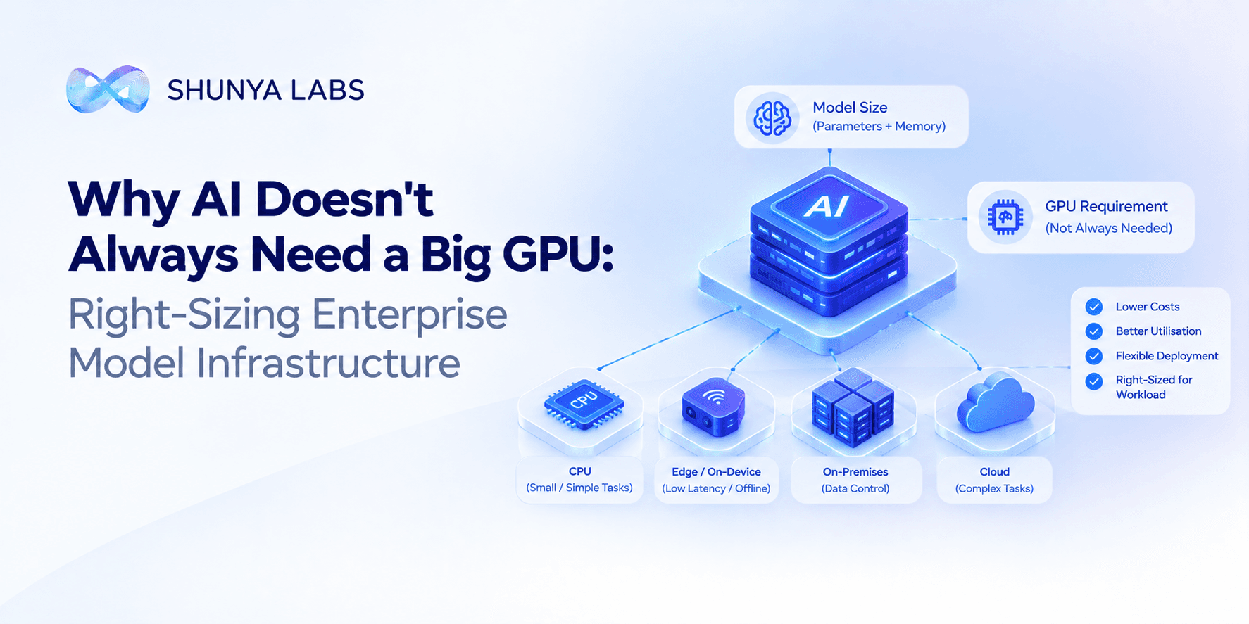 Why AI Doesn't Always Need a Big GPU: Right-Sizing Enterprise Model Infrastructure