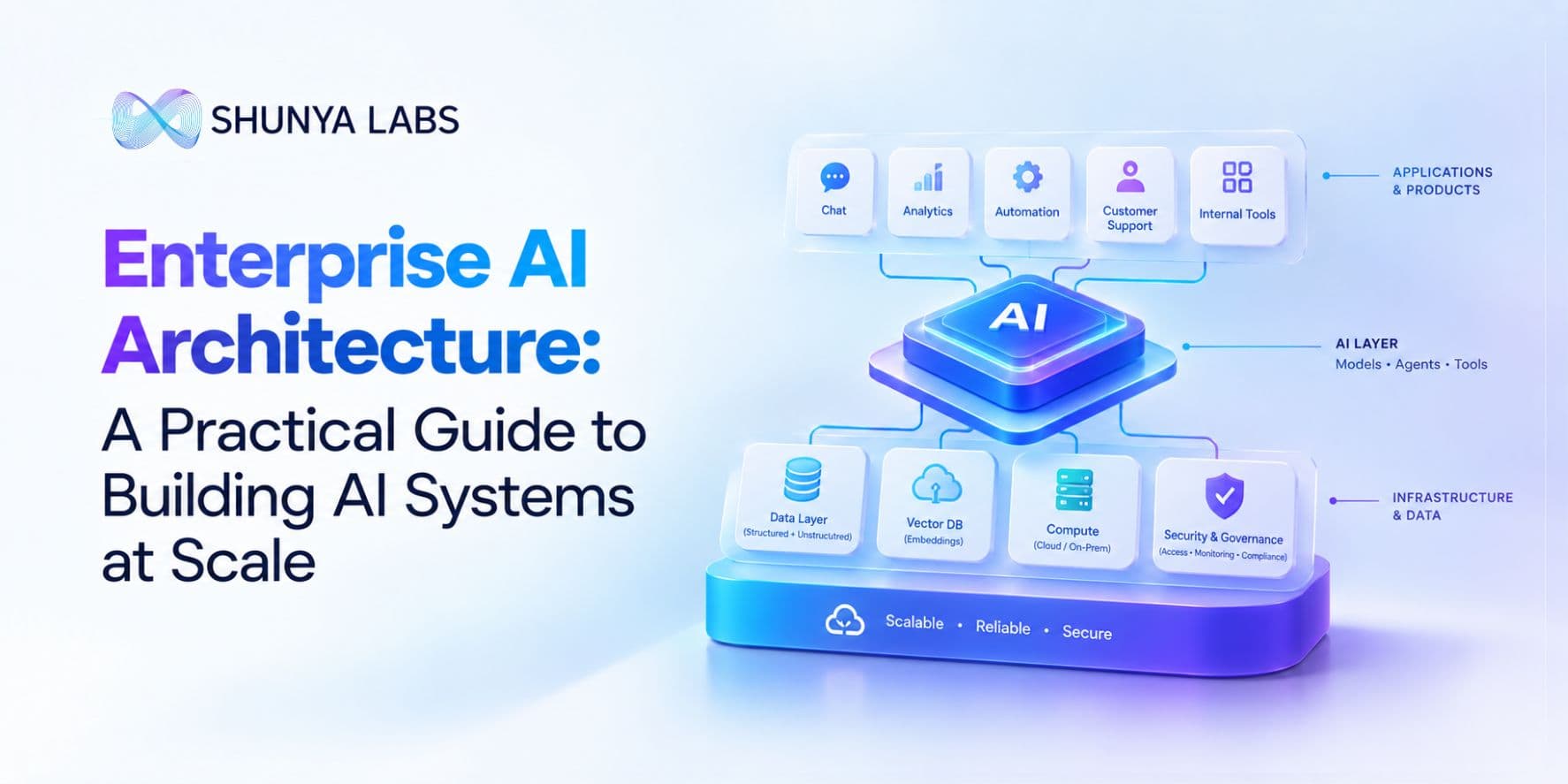 Enterprise AI Architecture: A Practical Guide to Building AI Systems at Scale