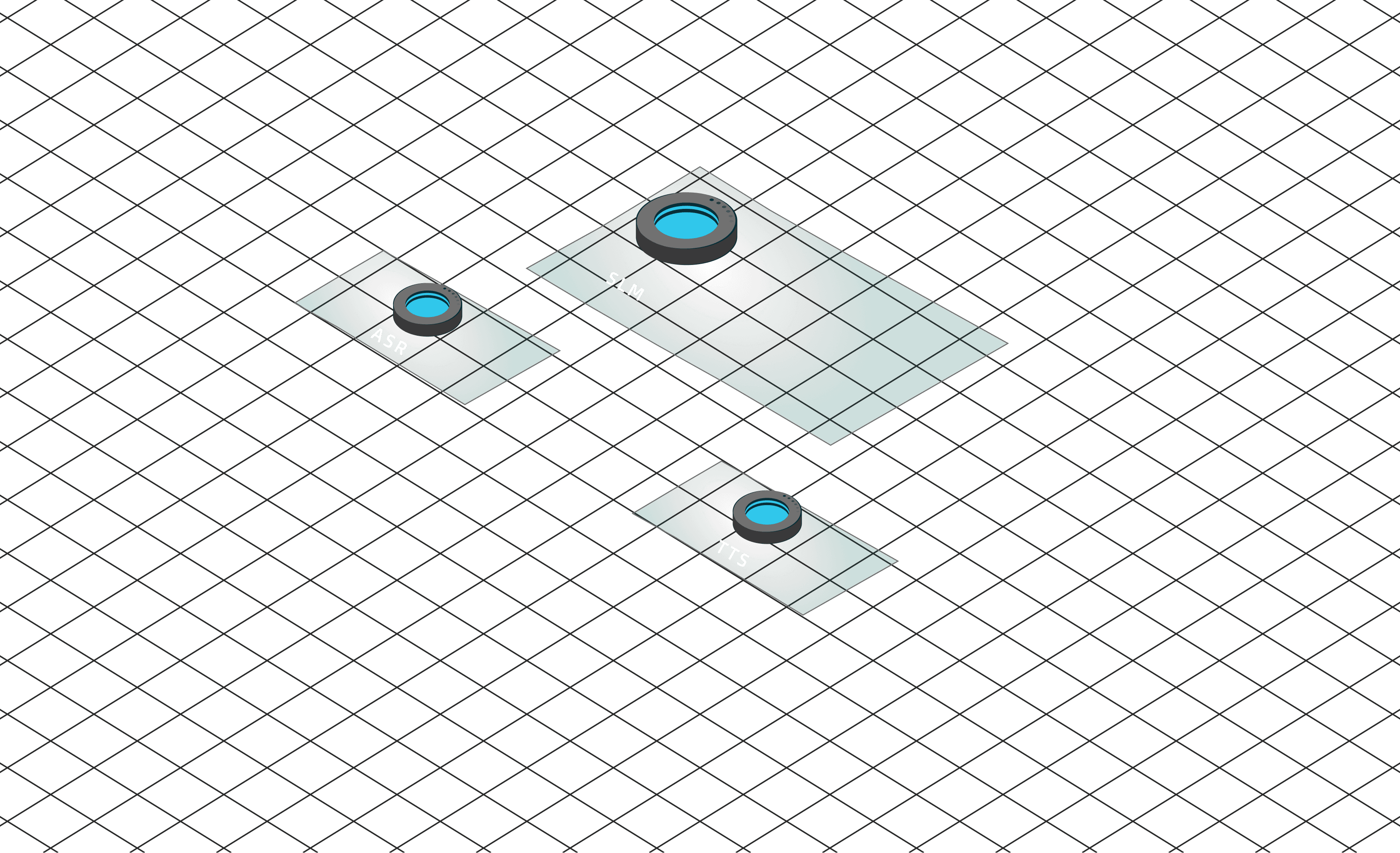 Default Architecture