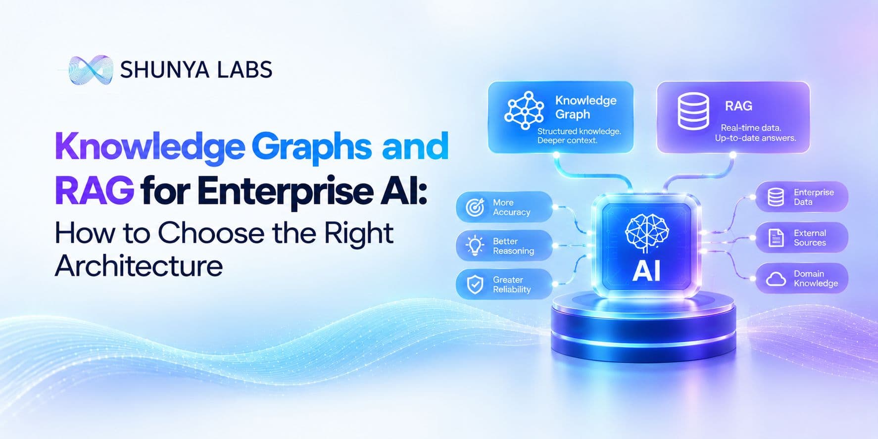 Knowledge Graphs and RAG for Enterprise AI: How to Choose the Right Architecture